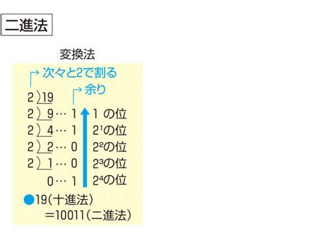 頭上|「頭上」の意味や使い方 わかりやすく解説 Weblio辞書